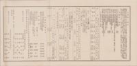 (一枚刷）有限責任中泉町信用組合　第11回事業報告書　-昭和6年-（静岡県）