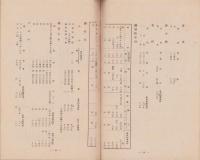 静岡県公定最高販売価格　-昭和13年10月1日-