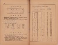 鉄道賃金算出表　-昭和19年4月1日現行-（静岡県）