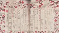 処女の友　昭和11年1月号　-三重県版-　表紙画・小村雪岱「海上雲遠」