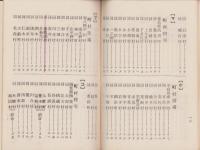 岐阜県用　電報発信符号表　-昭和9年11月改正-　