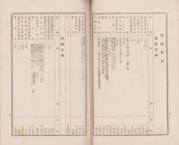 （営業報告書）有限責任信用販売購買利用組合飛騨普及社　第8年度事業報告書　-昭和5～6年-(岐阜県)