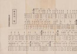 （一枚刷）岐阜県肥料同業組合組合員一覧　-昭和2年8月1日現在-