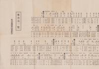 （一枚刷）岐阜県肥料同業組合組合員一覧　-昭和2年8月1日現在-