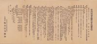 （営業報告書）岐阜信用組合　第9年度（昭和7年度）　財産目録・貸借対照表・事業報告書・剰余金処分案　-附・組合員名簿-　昭和7年