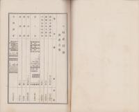 （営業報告書）岐阜信用組合　第9年度（昭和7年度）　財産目録・貸借対照表・事業報告書・剰余金処分案　-附・組合員名簿-　昭和7年