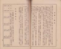 （営業報告書）保證責任古川信用販売購買利用組合　第14年度事業成績報告書　-昭和16年-(岐阜県)