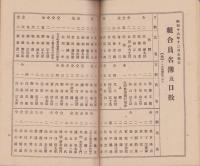 （営業報告書）保證責任古川信用販売購買利用組合　第14年度事業成績報告書　-昭和16年-(岐阜県)