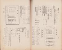 （名古屋市立第二高等女学校森蔭会）森蔭　-昭和5年度-（名古屋市）
