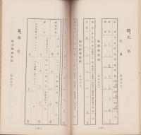 （三重県宇治山田市）市勢要覧　-昭和6年-