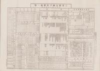 (一枚刷）三重県立神戸中学校一覧　-大正14年度-