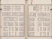 三重県管内　新旧町村名分合改称録　-並ニ町村役場位置-