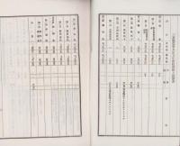 大正5年度三重県農会経費収支決算書　-附・財産目録及会務状況-