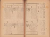 地域社会建設のための社会教育活動の組織と運営　-昭和27年5月-(三重県)