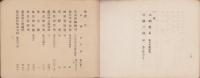 (桑名税務署)職員録　-昭和25年1月1日現在-（三重県）