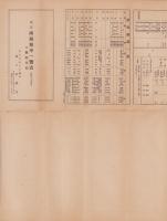 （一枚刷）改正　国税税率一覧表　-附・県税市税-　昭和17年度(三重県)