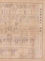 （一枚刷）改正　国税税率一覧表　-附・県税市税-　昭和17年度(三重県)