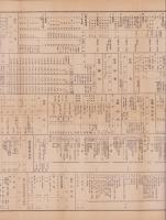 （一枚刷）改正　国税税率一覧表　-附・県税市税-　昭和17年度(三重県)
