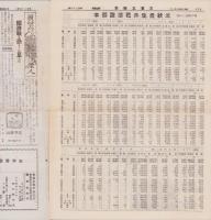 (新聞）三重之統計　124号　-昭和14年7月号-(三重県)