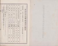 （滋賀県)甲賀郡宮村資料　4点一括　-昭和12～14年頃-