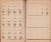 昭和14年度特別税戸数割賦課額書（三重県）