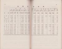 昭和十三年　米統計（大阪府総務部統計課）