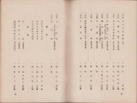 大阪名家稿本展覧目録　-大正8年2月25日-（大阪府）