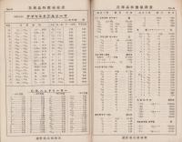 （商報）ハマノ商報　-LIST No.268-　在庫品特価値段表(精密機械工具・大阪市)