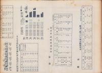 高知県勢要覧　-1955-
