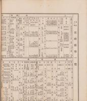 宮崎県勢一覧　-大正11年-