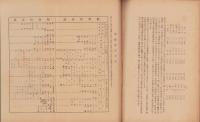 栄養読本(熊本県衛生課)