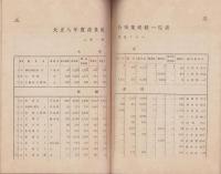 産業組合之概況（大分県）