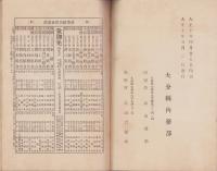 産業組合之概況（大分県）