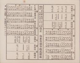 （時刻表）知多自動車株式会社時刻表　-大正9年-（愛知県）