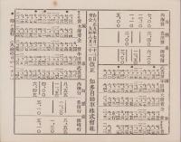 （時刻表）知多自動車株式会社時刻表　-大正9年-（愛知県）