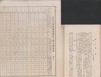 （愛知郡役所）大正7年度壮丁ニ関スル調査書（愛知県）