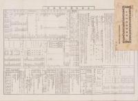 小牧町農会勢要覧　-昭和10年3月-(愛知県）