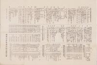 西春日井郡出荷組合聯合会一班　-昭和4年5月-（愛知県）