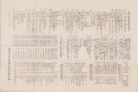 西春日井郡出荷組合聯合会一班　-昭和4年5月-（愛知県）