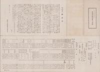 尾張大国霊神社奉賛会趣意書並規程(愛知県)