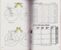(愛知県瀬戸市)市勢要覧　-昭和28年8月刊行-