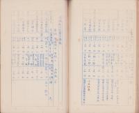 西春日井郡教員名簿　-昭和15年4月-（愛知県）