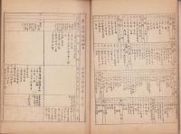 愛知県碧海郡六ツ美農業補習学校　農業科教授細目　2冊一括