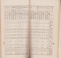 愛知県幡豆郡勢一班　-大正11年調-