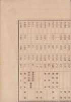 愛知県南設楽郡千郷村公有林整理方法並経過　-附・造林計画-