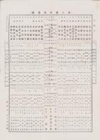 （一枚刷）東三将棋英名鑑　-明治32年8月-（愛知県）