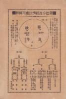 八名郡教農会報　-大正4年2月号-(愛知県）
