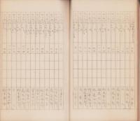 （南設楽郡作手村）家屋賃貸価格ニ関スル調査書(愛知県）
