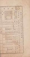 （一枚刷）新城実科高等女学校学用品配当表　-大正2年3月-（愛知県）