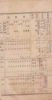 （一枚刷）新城実科高等女学校学用品配当表　-大正2年3月-（愛知県）